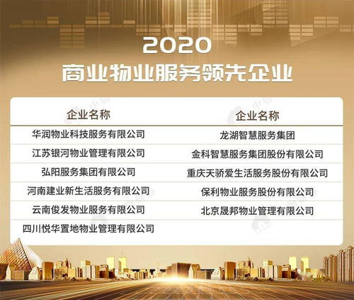 2020物業服務企業綜合實力500強榜單重磅發布，卓越服務引領行業新標桿